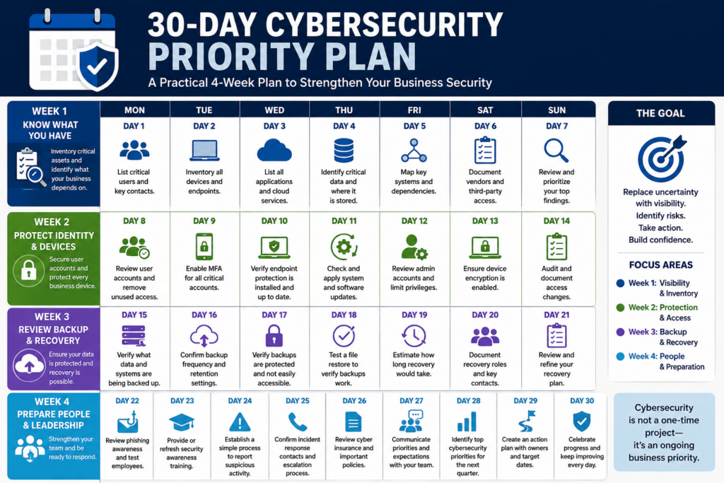 30 day cybersecurity plan