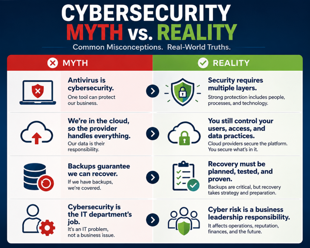 Cybersecurity Risk vs Reality