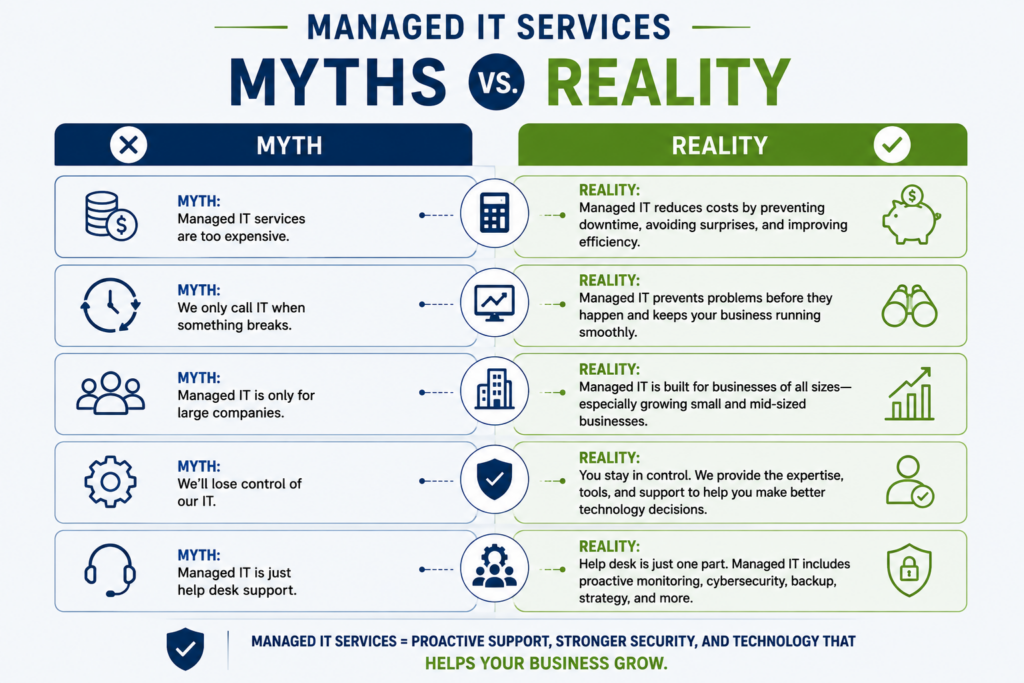 managed IT services Myths vs Reality