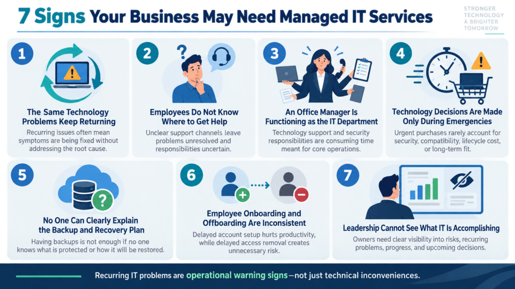 7 signs your business needs managed IT services