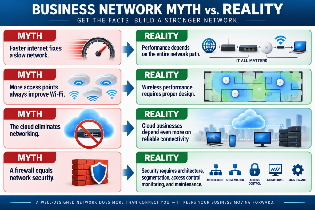 Business Network Myths vs. Reality