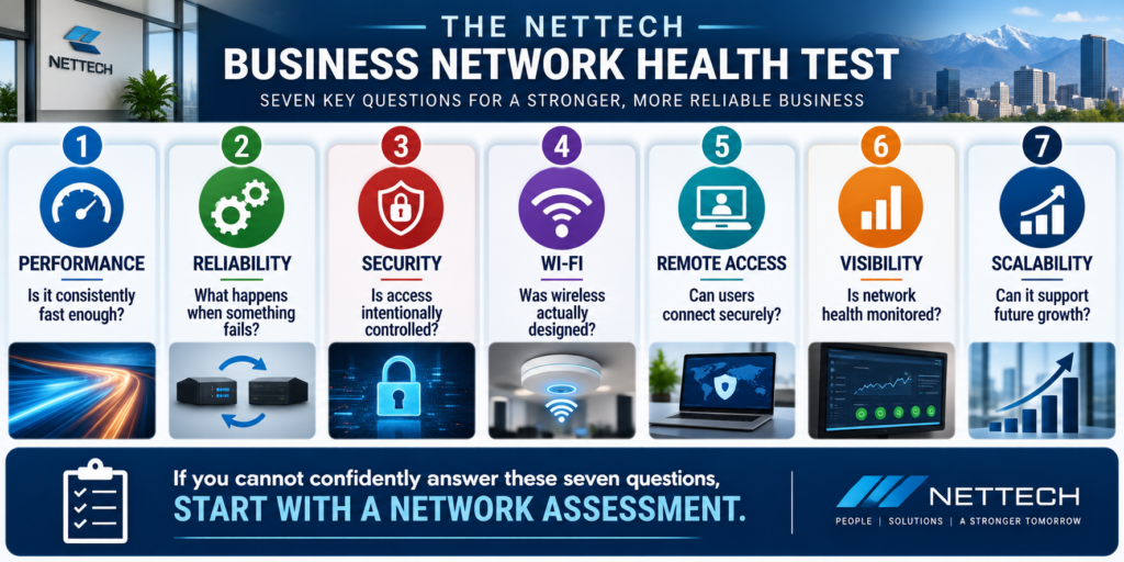 Business Network Health Test